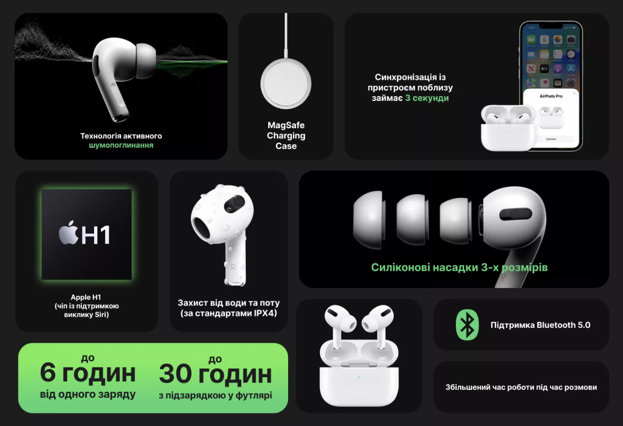 Навушники Apple AirPods Pro with MagSafe Charging Case (MLWK3) 2021